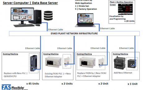 Production Monitoring System Using SCADA Platform